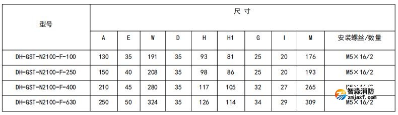 閉口式,方孔100A-630A外形尺寸圖 閉口式,方孔100A-630A外形尺寸圖